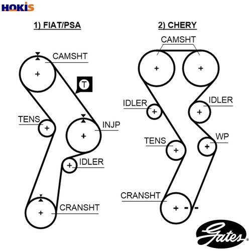 Timing belt 5299 for - 5299,