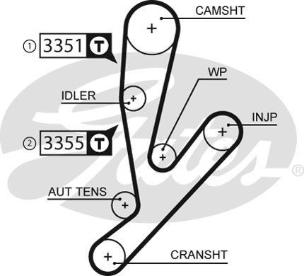 Genuine gates powergrip timing - powergrip,
